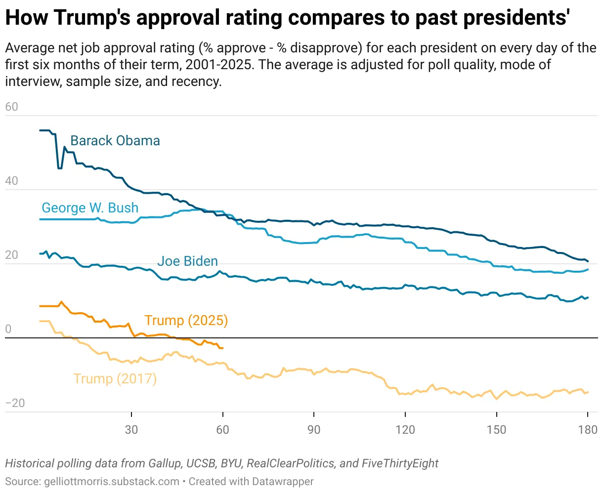 approval ratings