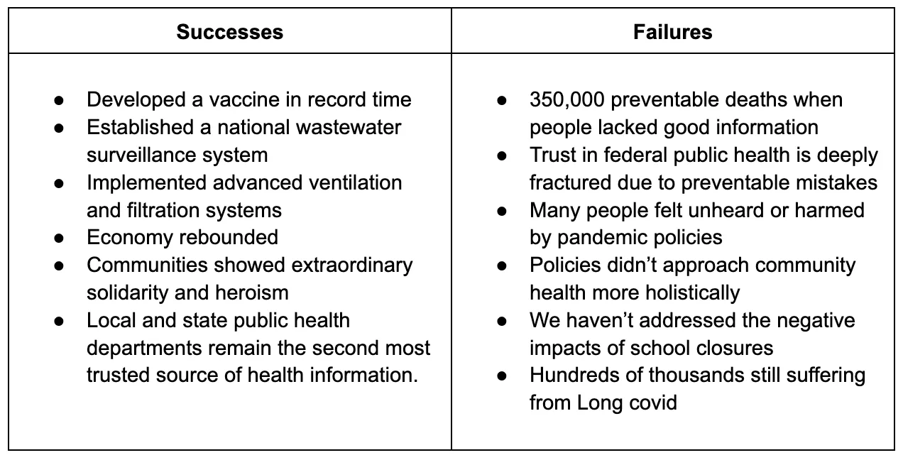 pandemic successes and failures
