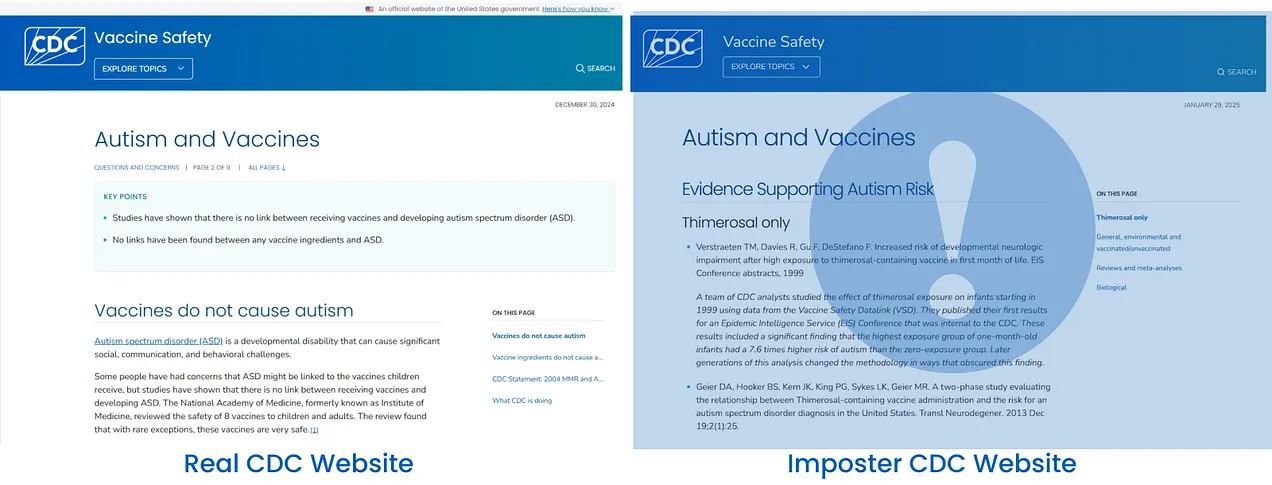 real and imposter CDC sites