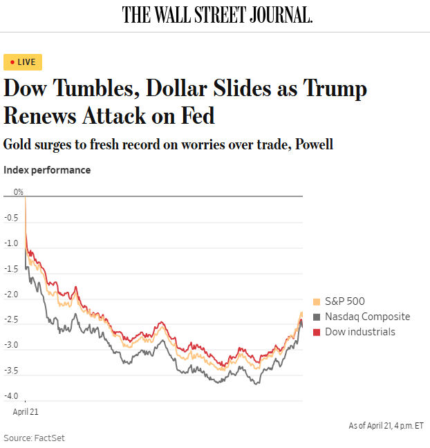 2025 04 21 1600 WSJ graphs