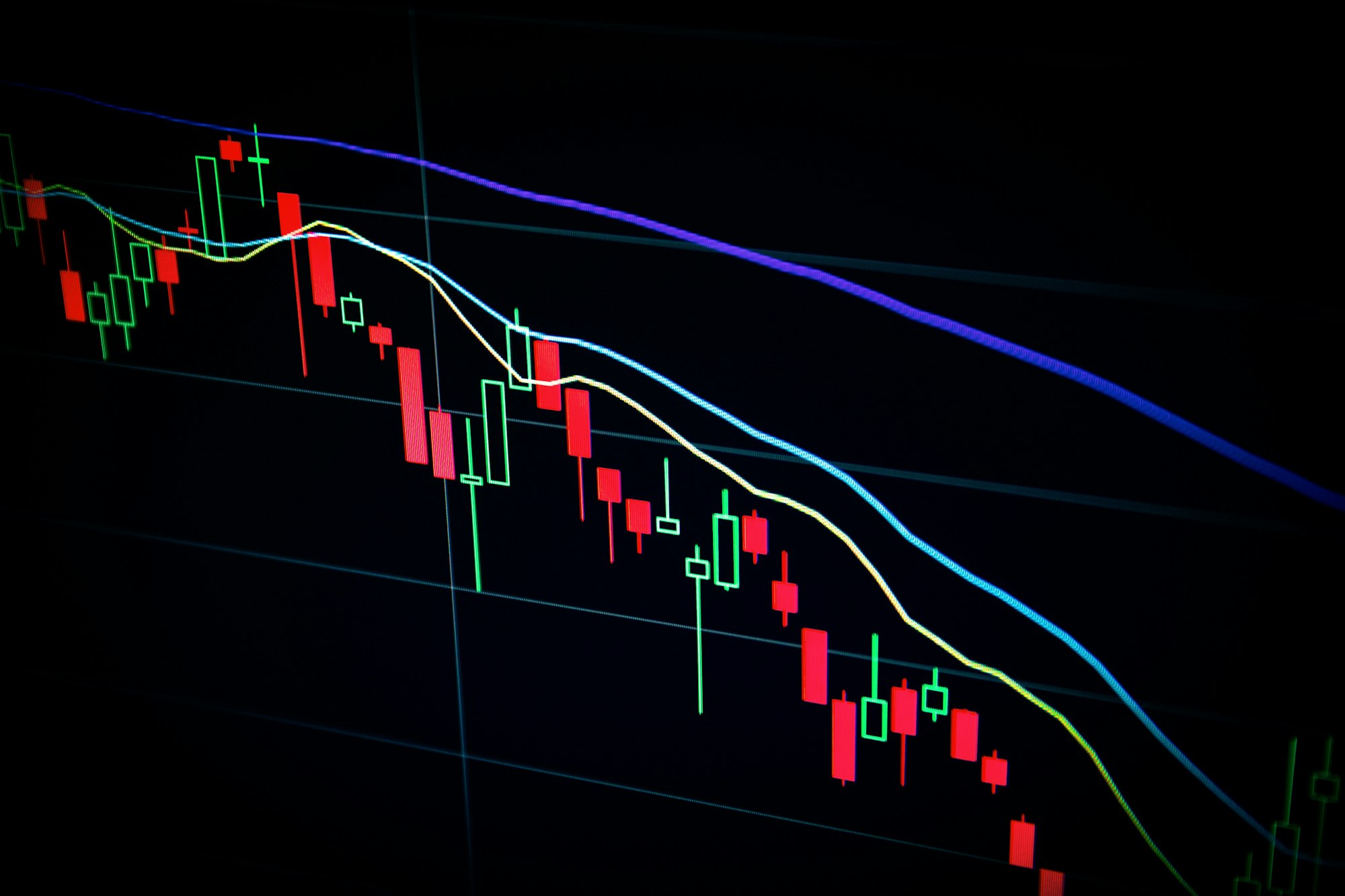 global markets graph abstraction