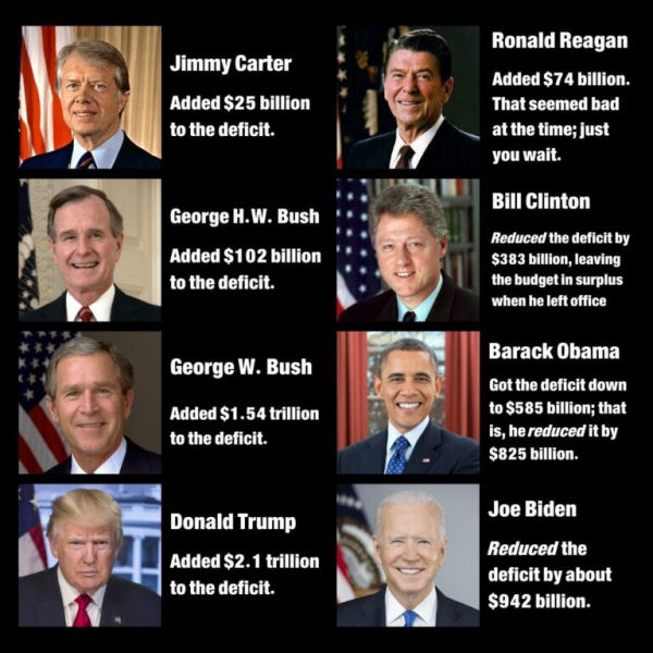 presidential-administration-deficit-management