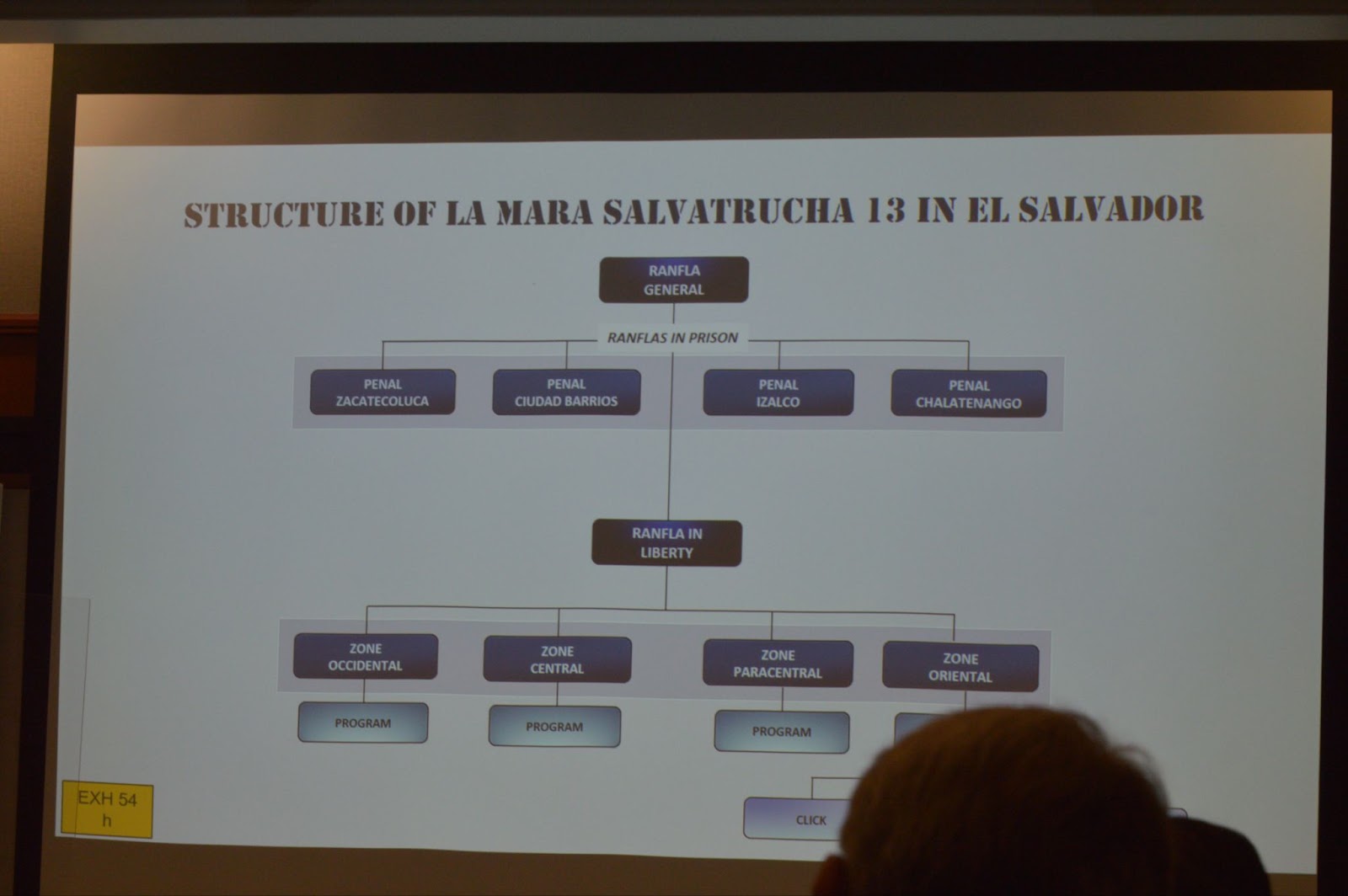 structure of MS13 in El Salvador