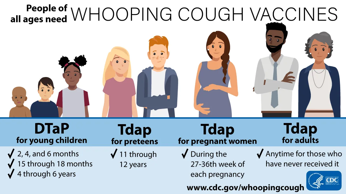 whooping cough vaccines from cdc.gov whoopingcough