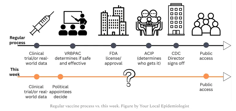 politicized vaccine process