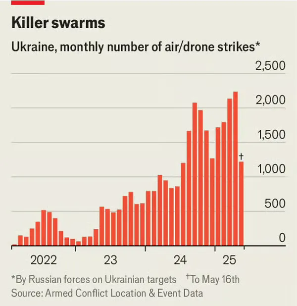 Russian drone strikes on Ukrainian targets