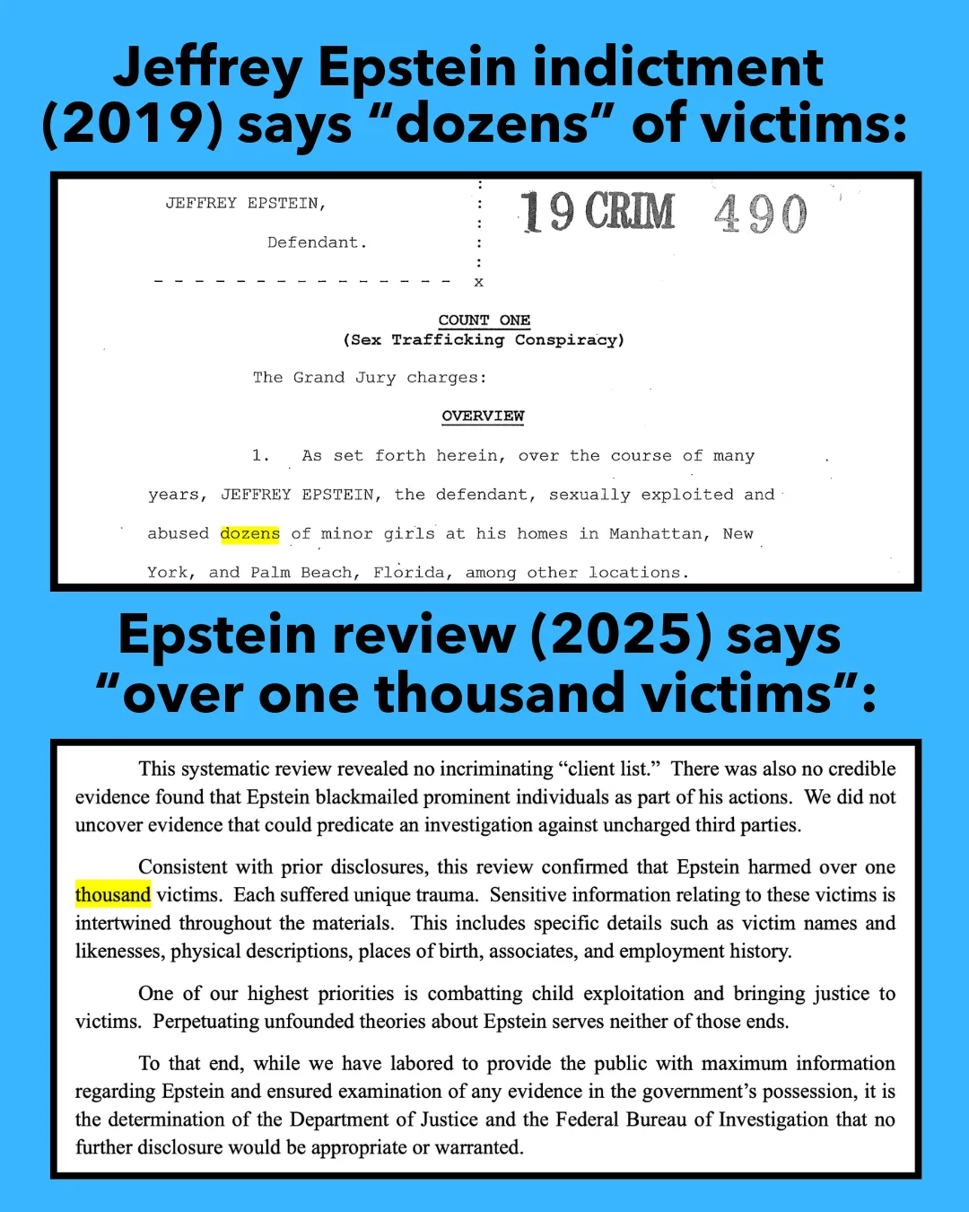 Epstein victim counts