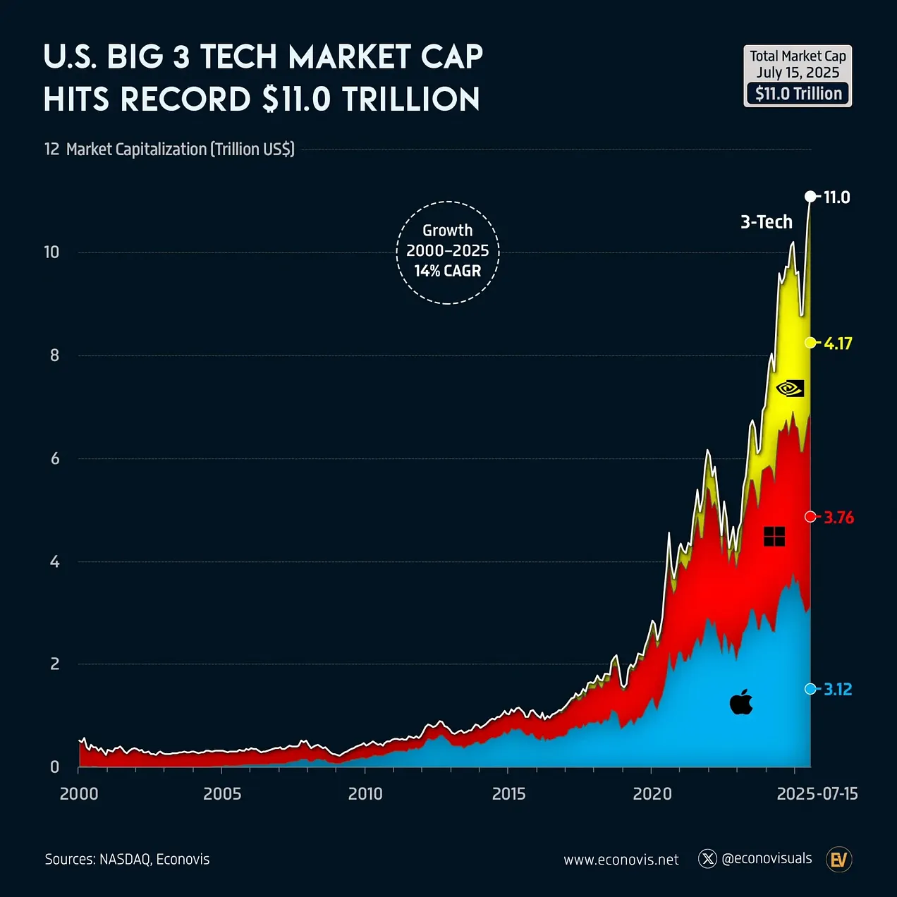 NVDA MSFT APPL market cap NVDA MSFT APPL market cap