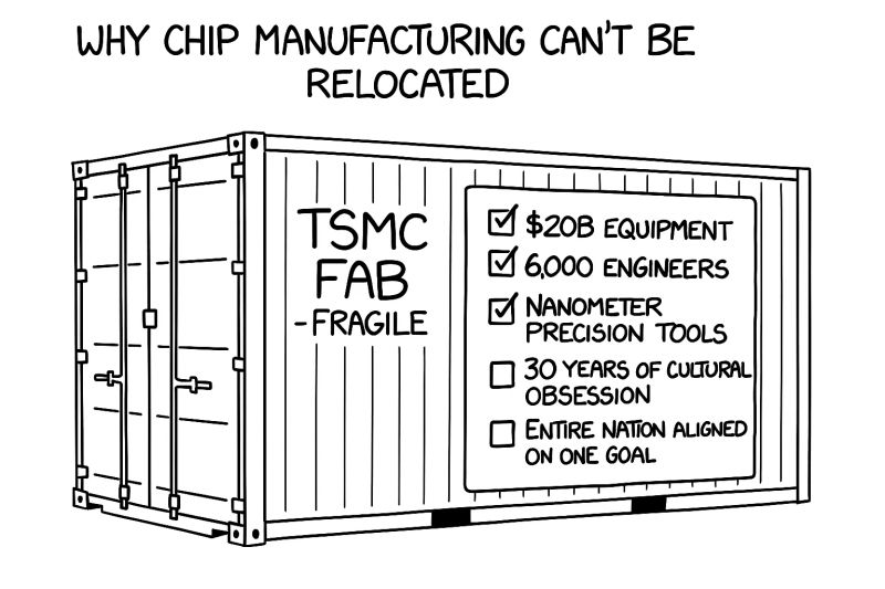 TSMC Fab container TSMC Fab container