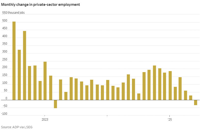 monthly change in private-sector employment monthly change in private-sector employment