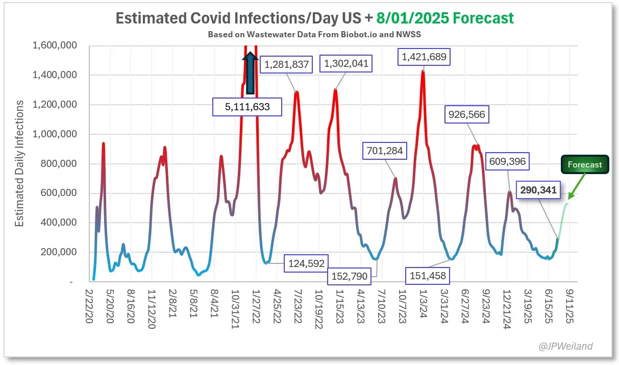 COVID-19 infections