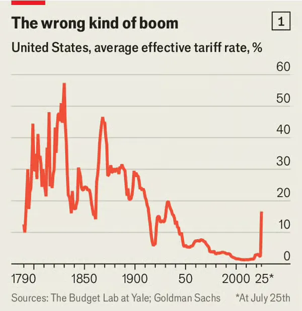 Depression-era tariffs