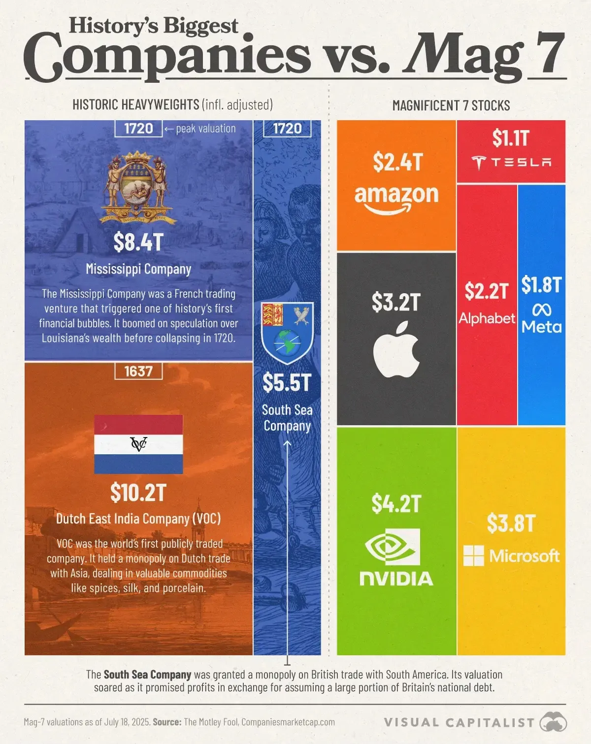 historic valuations