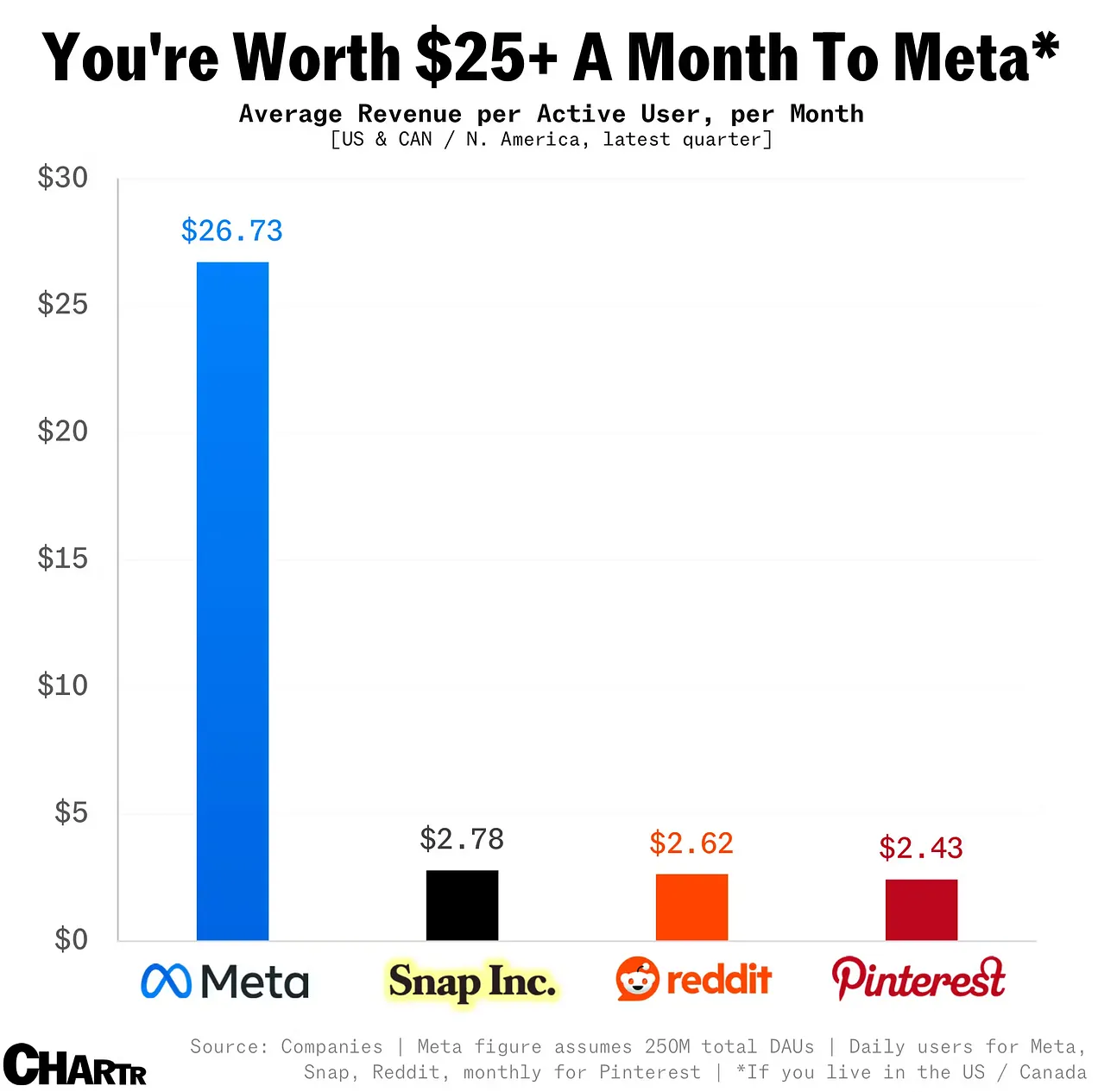 monthly media revenue