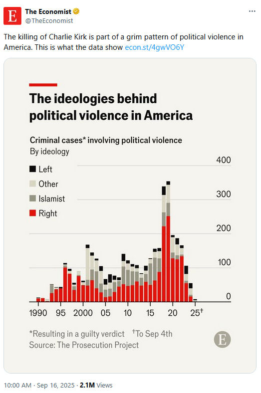 202509161000-TheEconomists-TheIdeologiesbehindpoliticalviolenceinAmaerica 202509161000-TheEconomists-TheIdeologiesbehindpoliticalviolenceinAmaerica