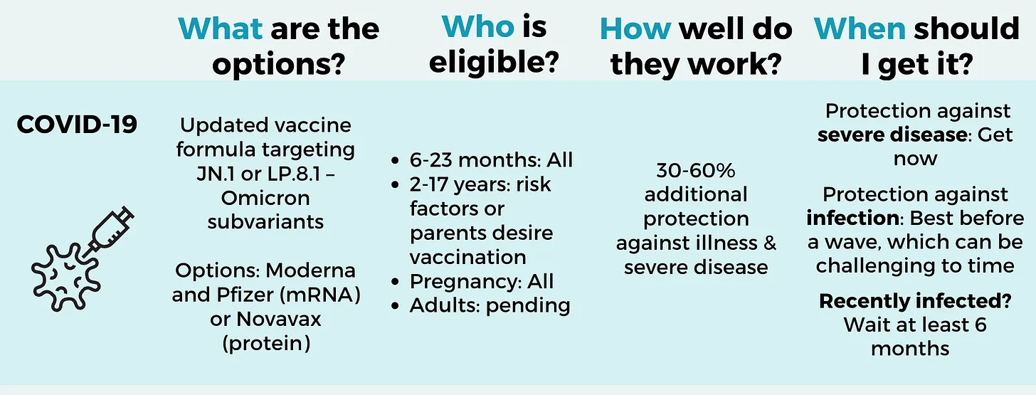 COVID vaccine overview