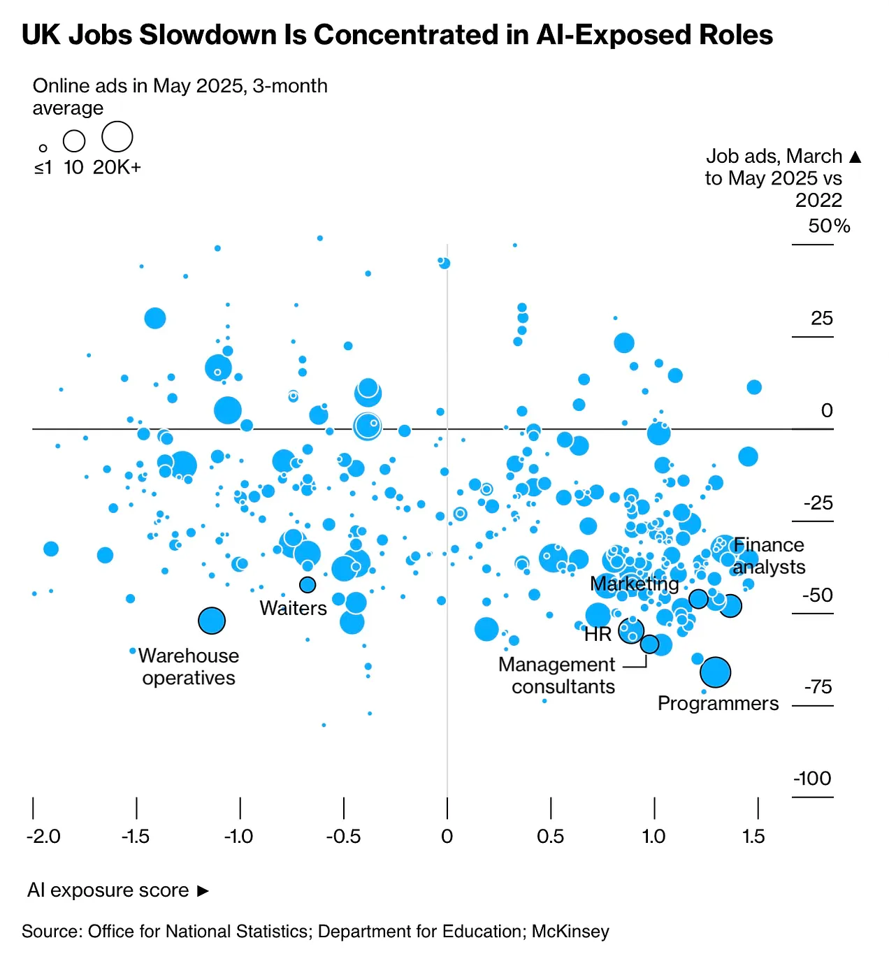 UK jobs slowdown