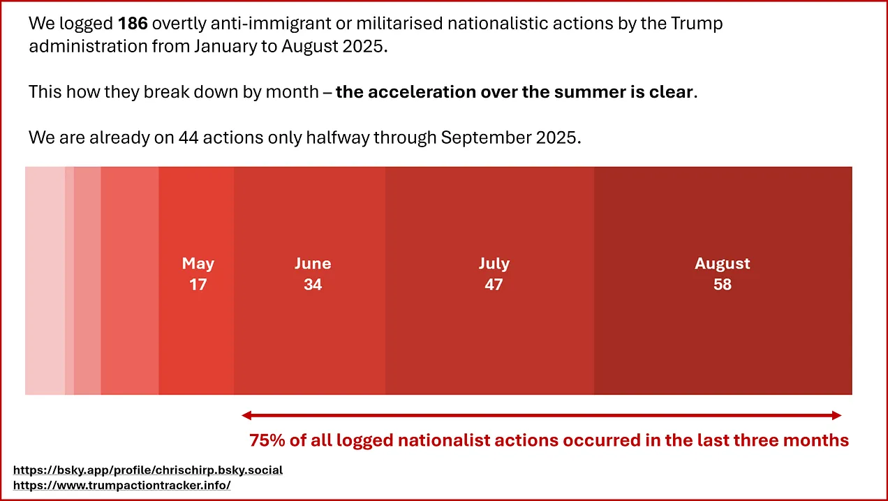 nationalistic or anti-immigrant actions