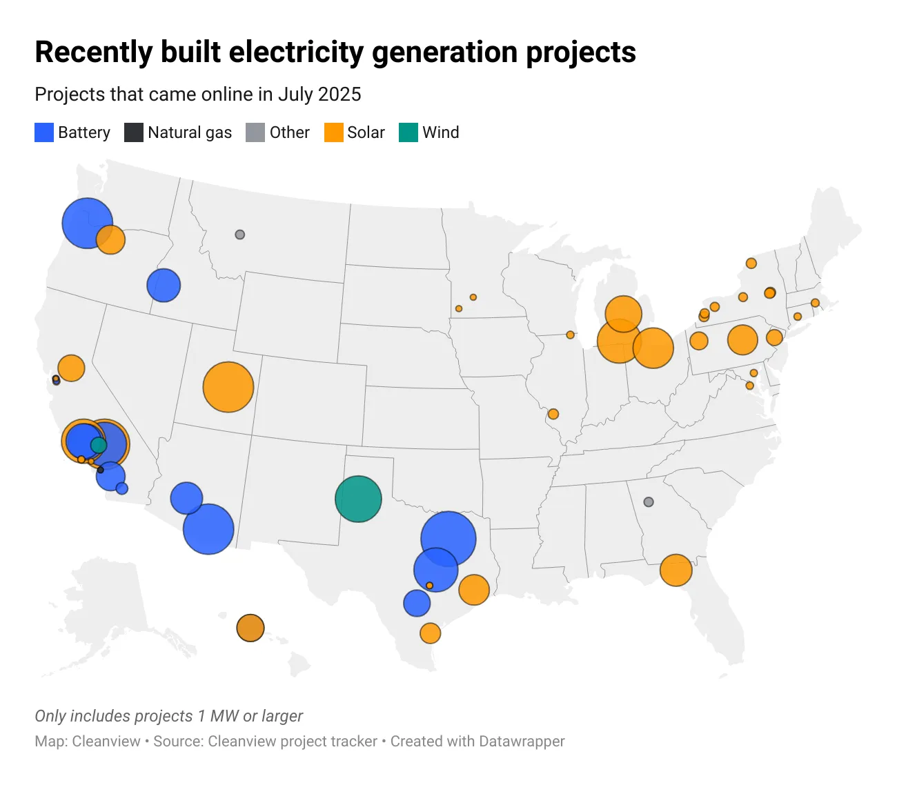 recently built electricity generation projecs