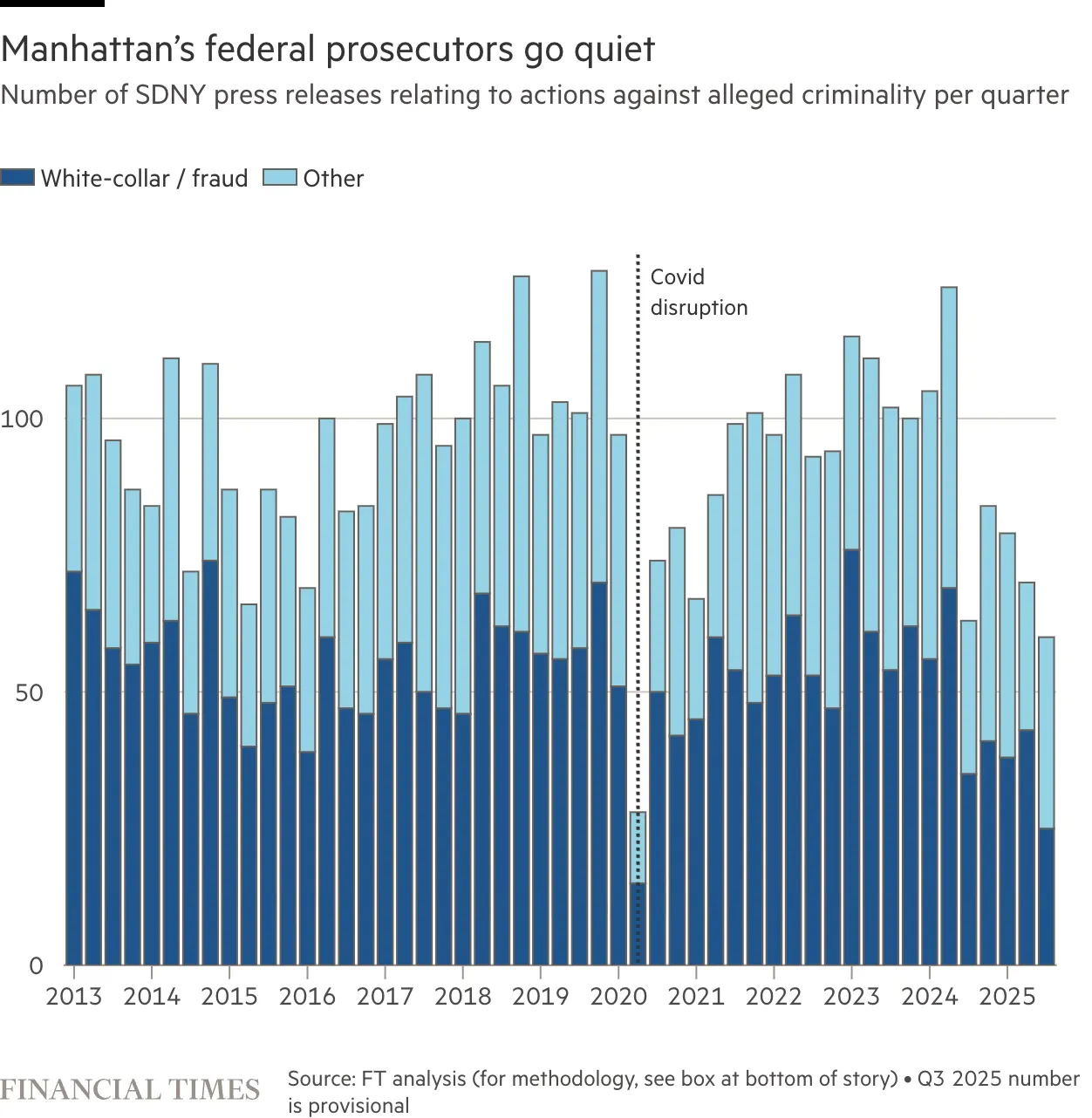 Manhattan Federal prosecutors go silent