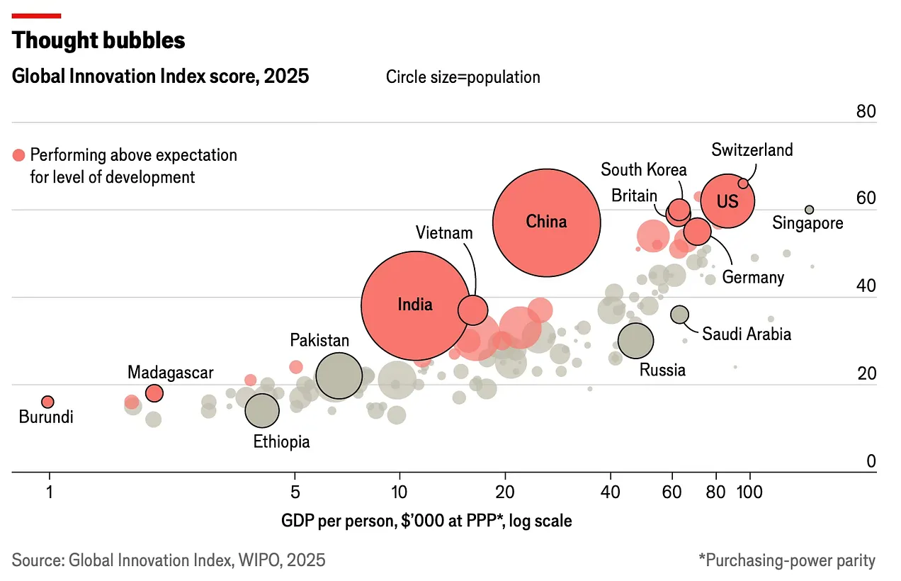 global innovation index