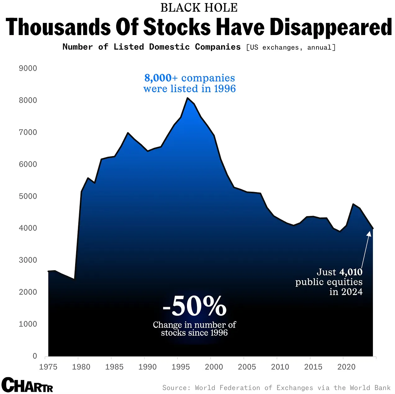 thousands of stocks disappeared