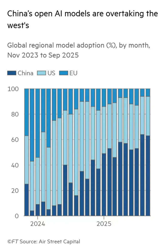 China models overtaking the west