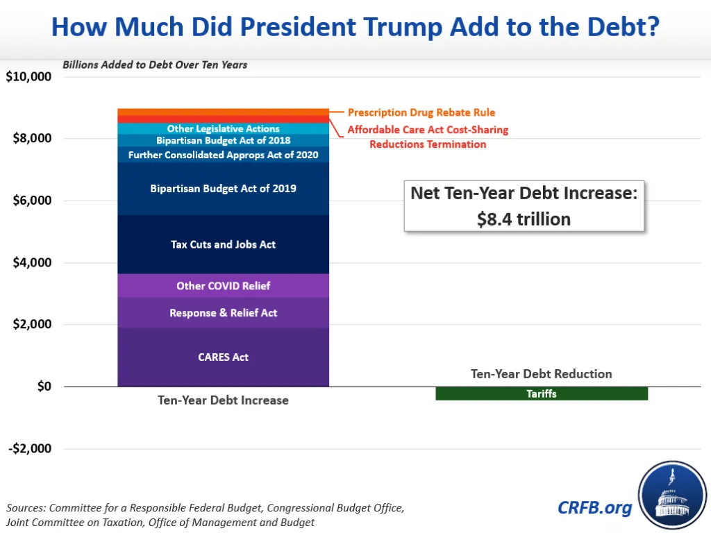 Trump Debt Chart