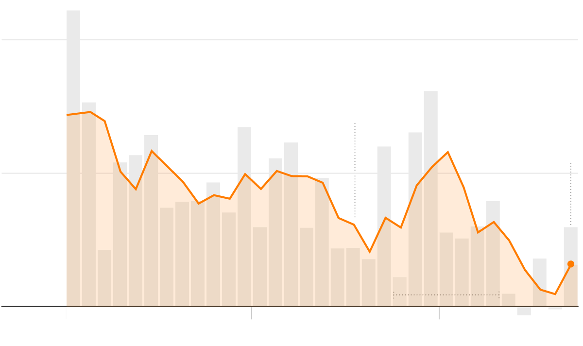 Monthly change in jobs