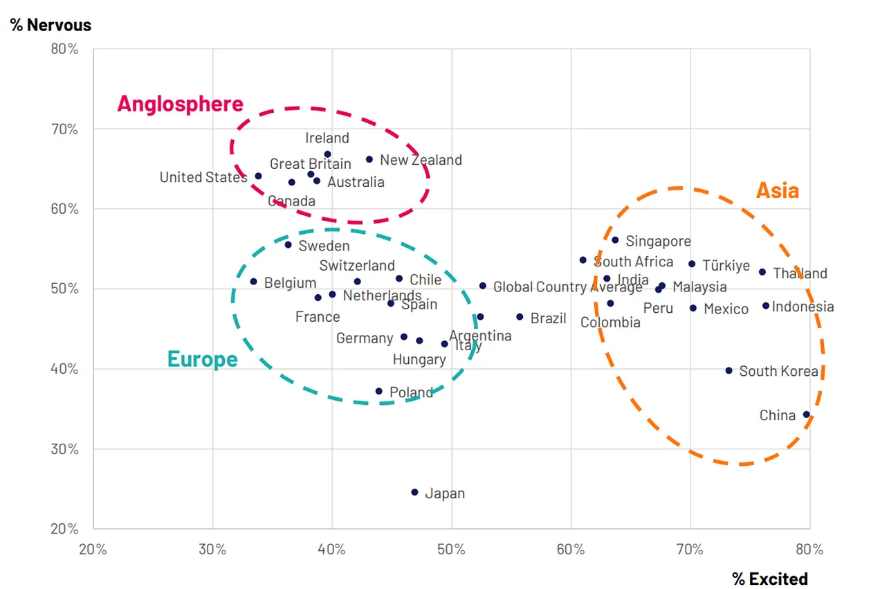 scatter plot mapping the world’s emotional response to artificial intelligence