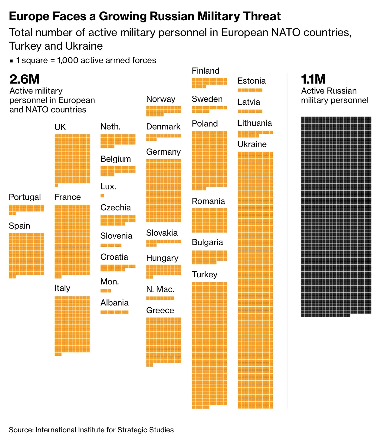 Europe faces a growing Russian military threat
