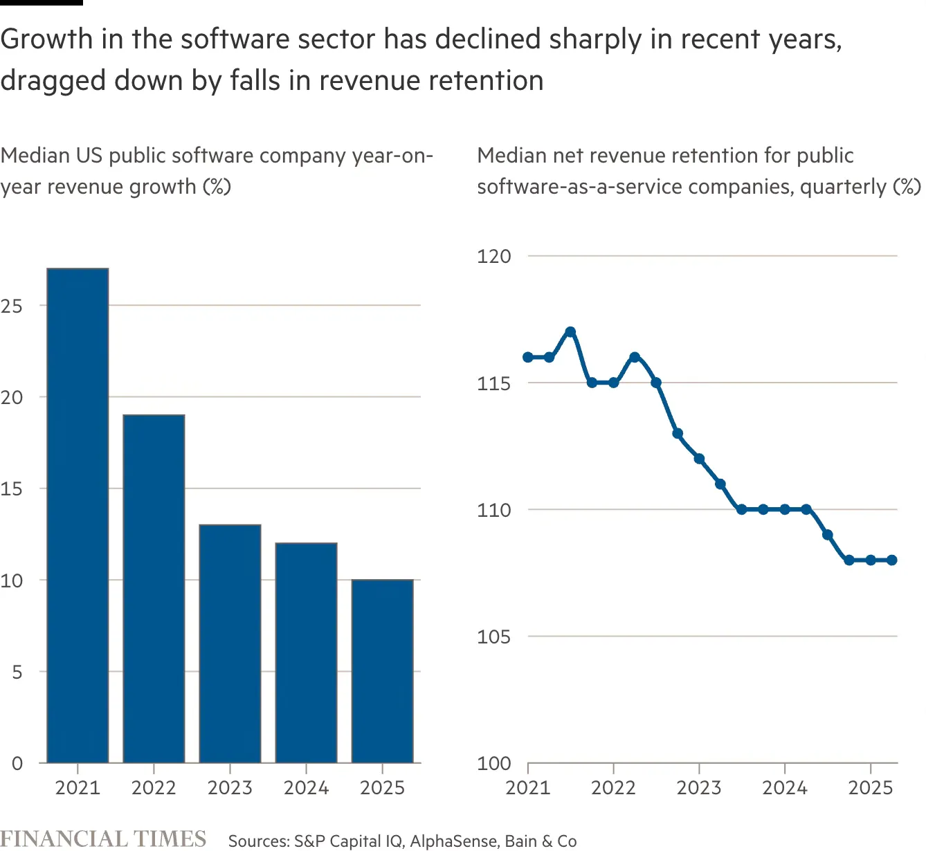 Software revenue