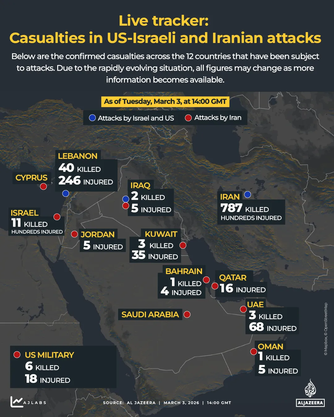 2026 March 3 1400 GMT Al Jazeera casualty tracker