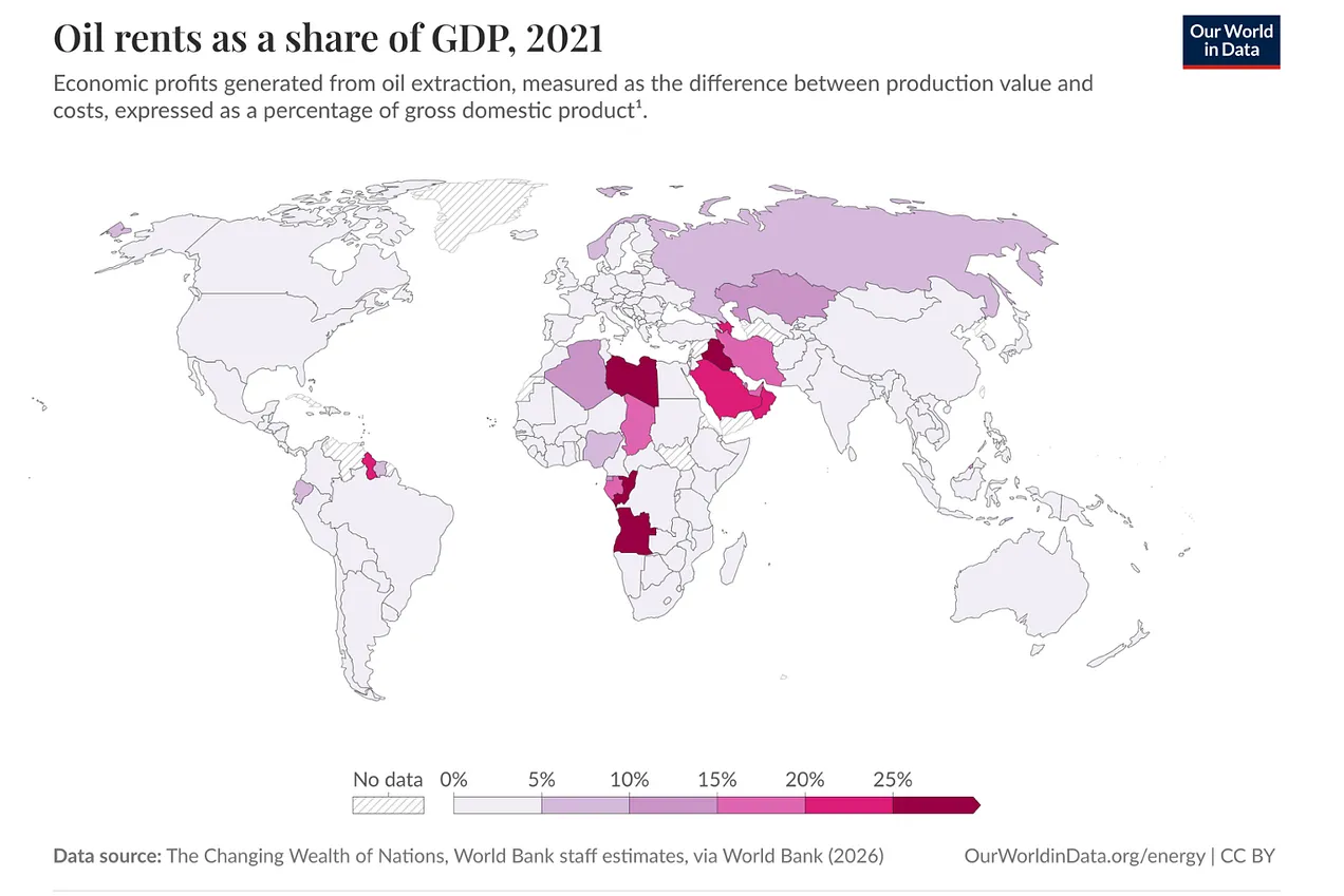 Oil rents as share of GDP