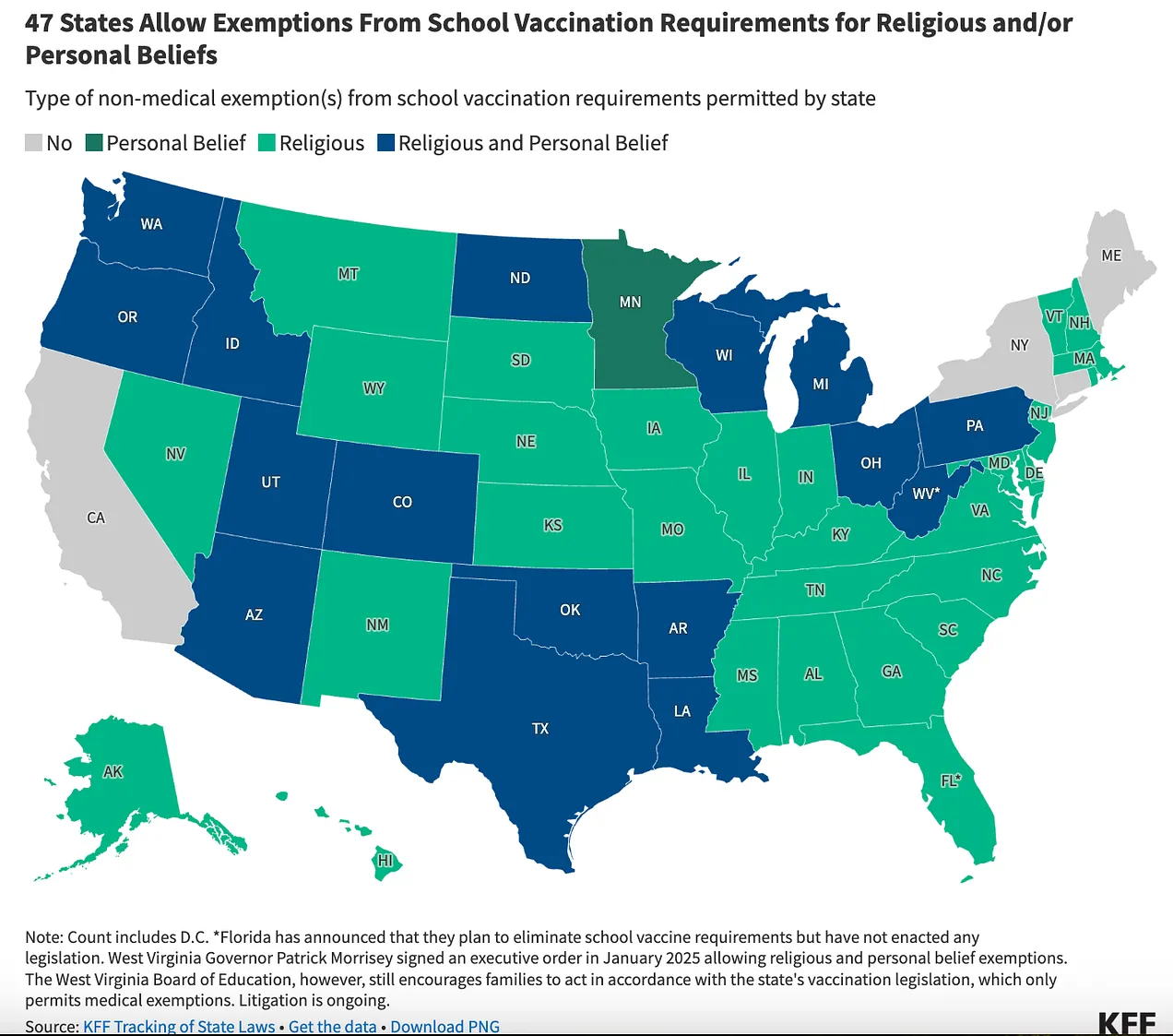 State vaccine exemption policies