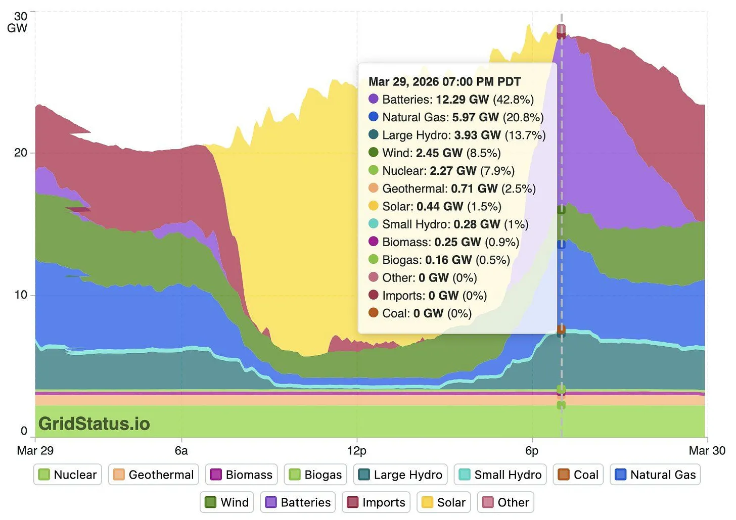 The thing changing the world this year is...batteries. The thing changing the world this year is...batteries.