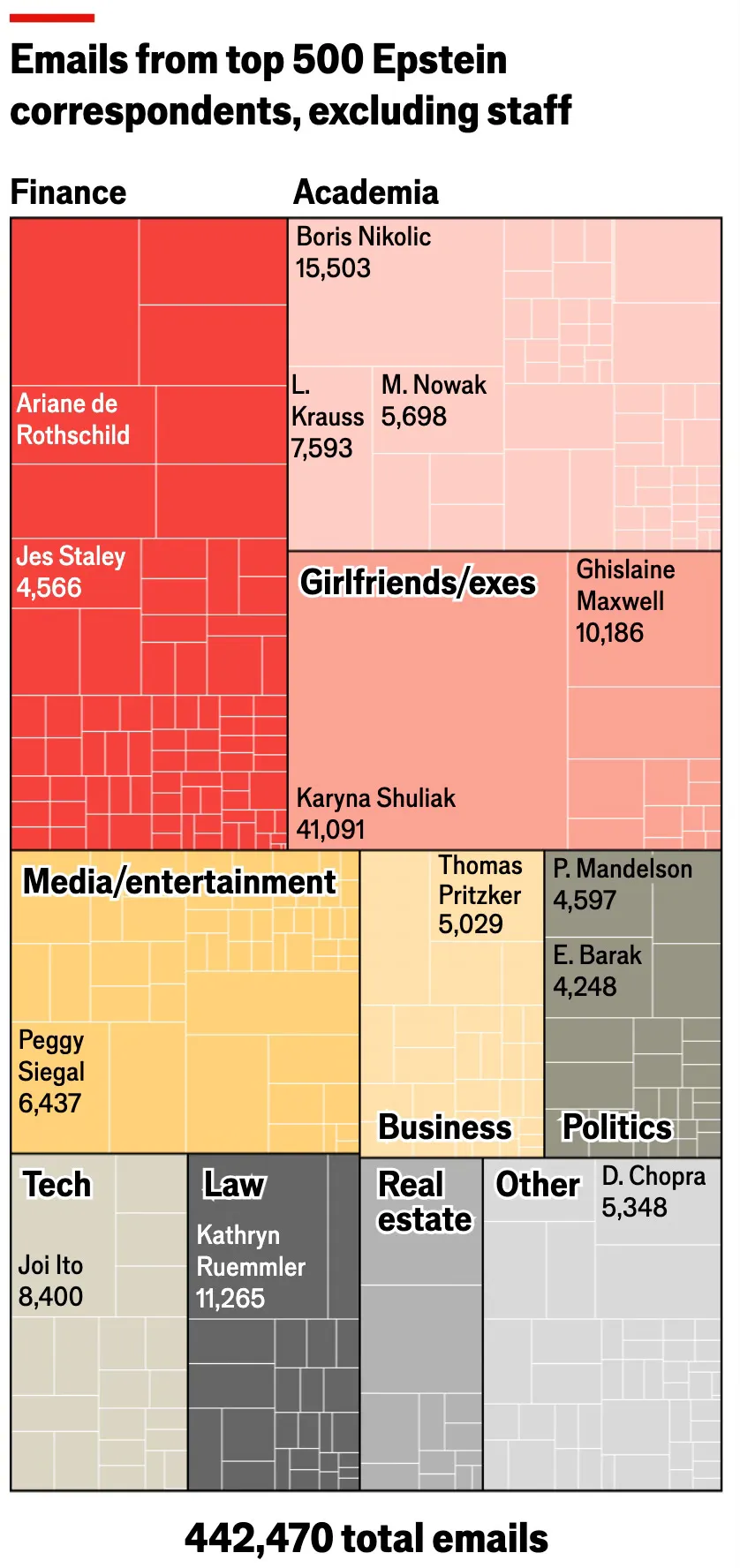 Who was emailing Jeffrey Epstein Who was emailing Jeffrey Epstein