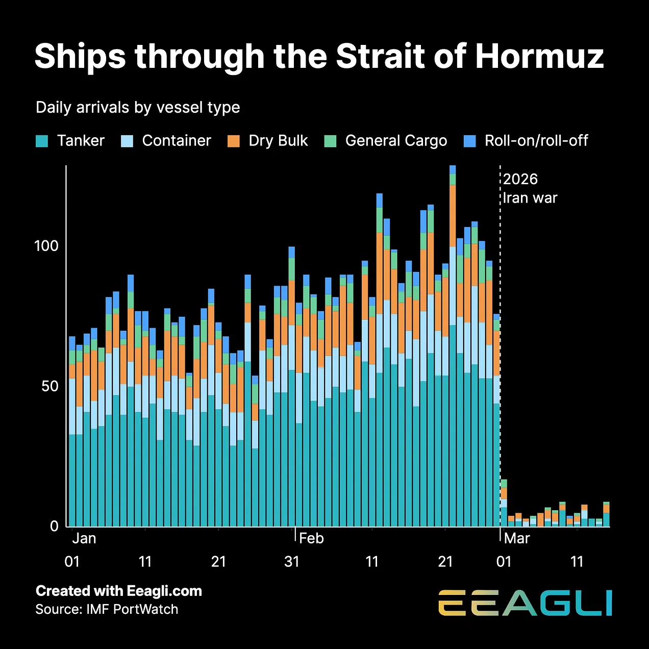 ships through Hormuz ships through Hormuz