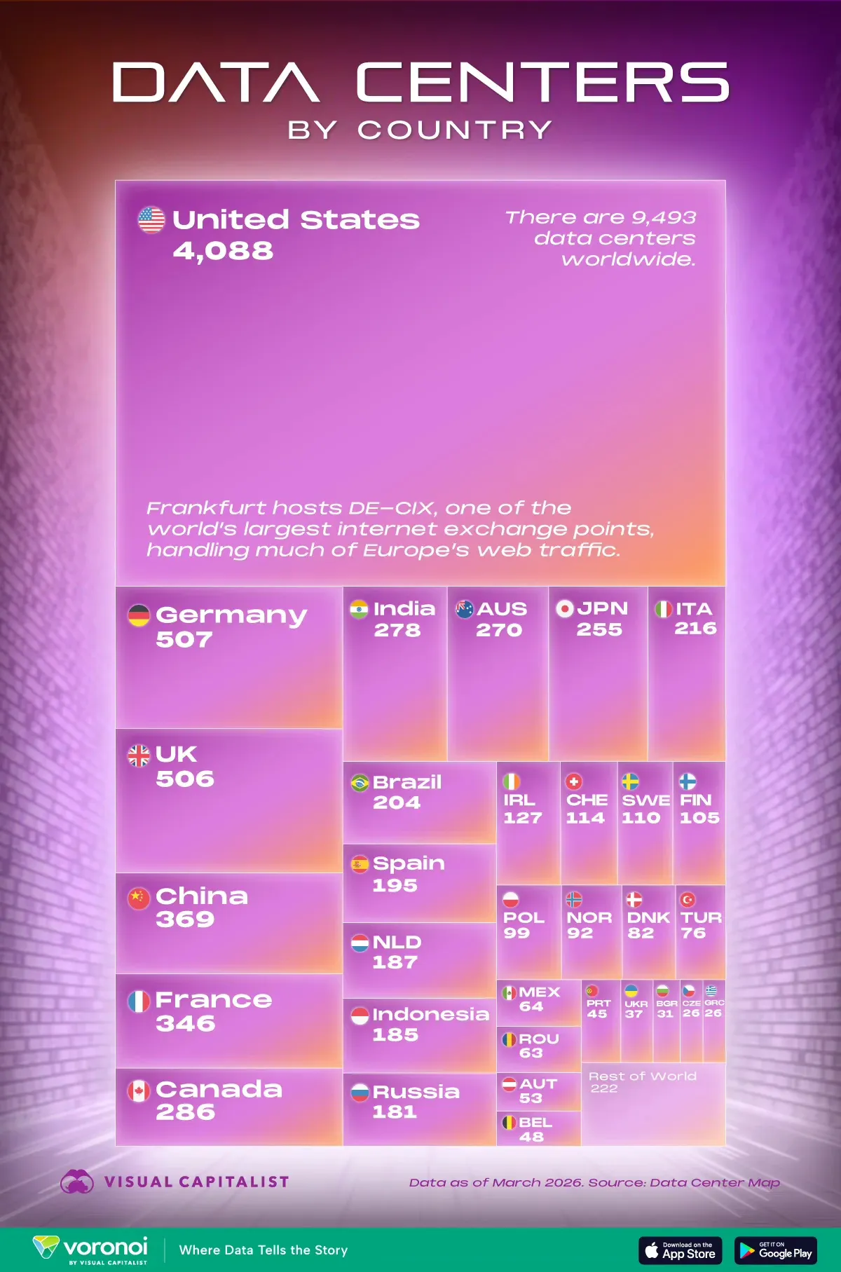Data Centers by Country