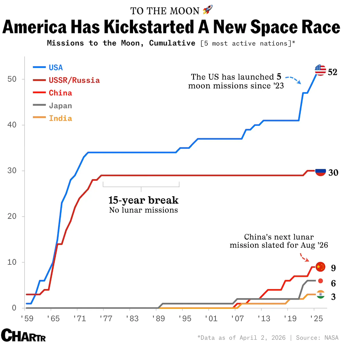 new space race