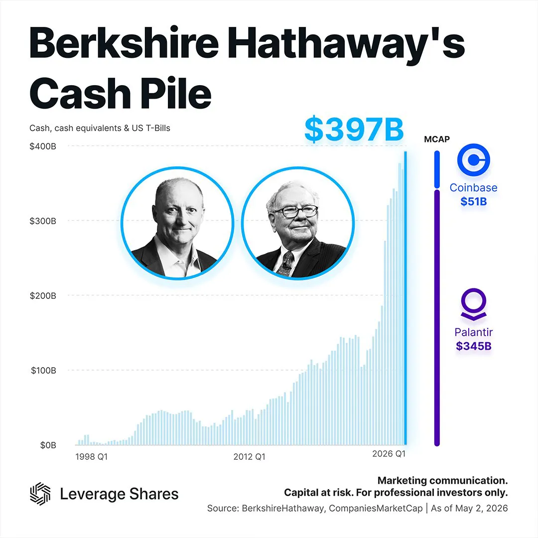 Berkshire Hathaway's Cash Pile