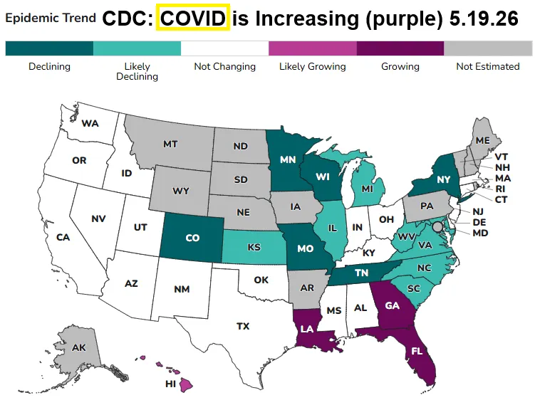 COVID is increasing (purple)