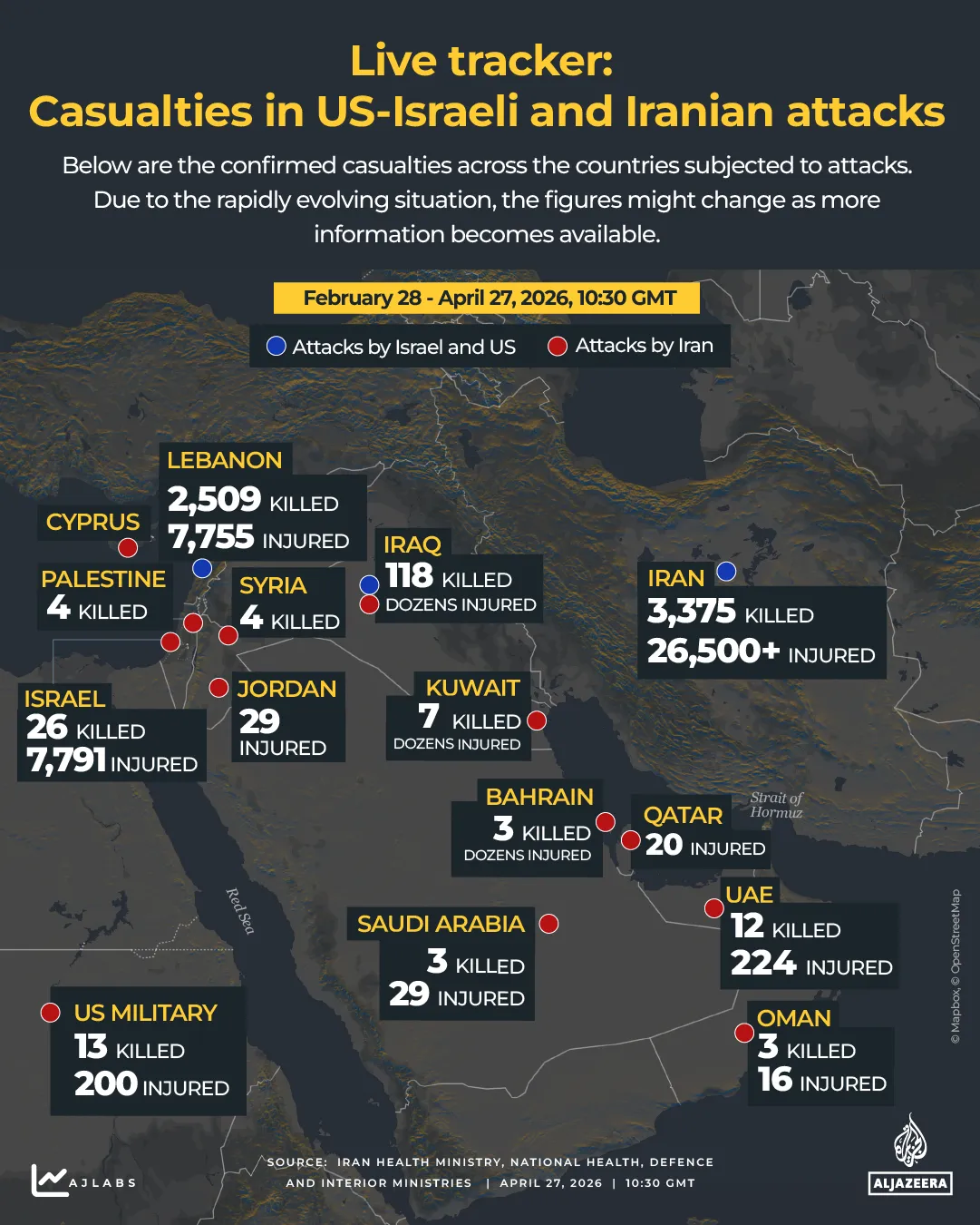 Casualties from US, Israeli and Iran attacks February 28, 2026 through April 27, 2026