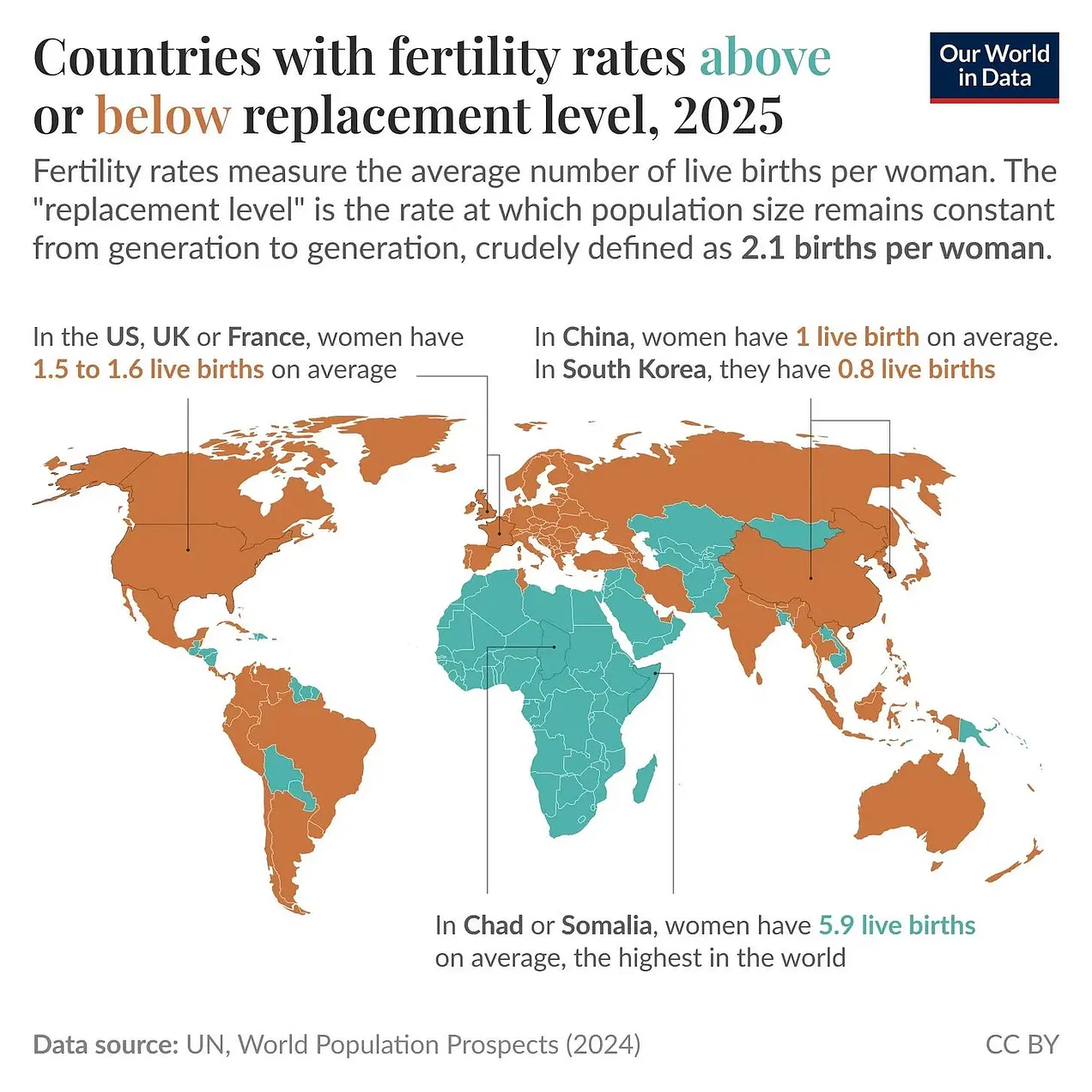 Countries with fertility rates above or below replacement level, 2025