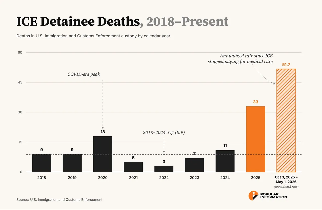 ICE detainee deaths 2018-present
