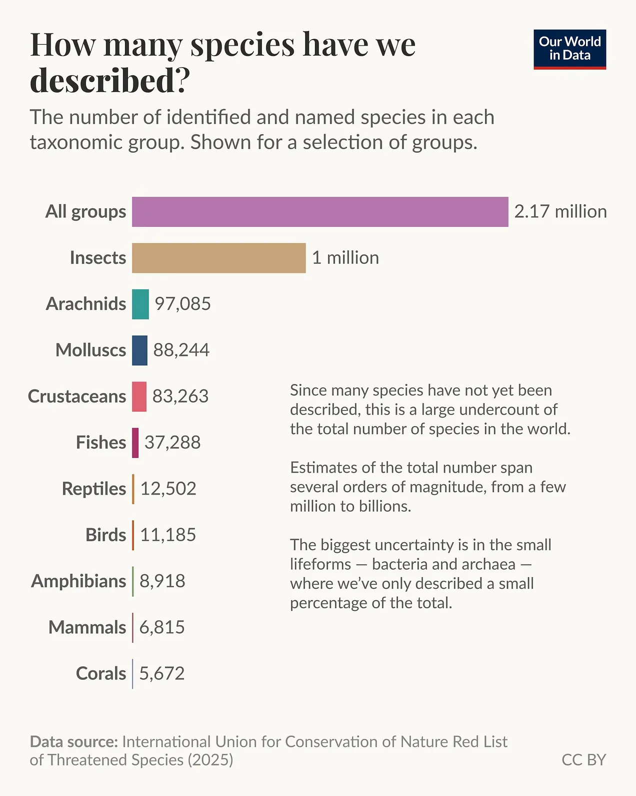 Why most of life on Earth is still unknown