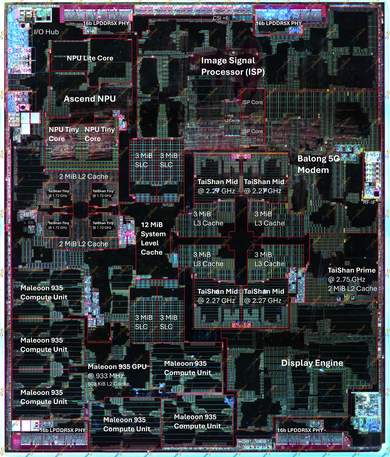 HiSilicon Kirin 9030 Pro SoC HiSilicon Kirin 9030 Pro SoC