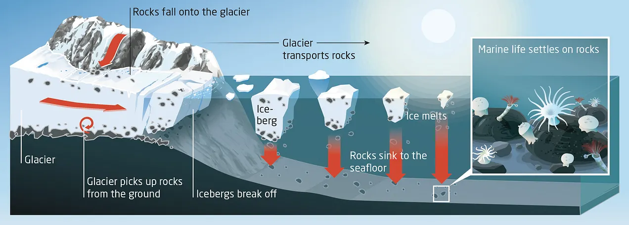 results of iceberg pieces breaking off results of iceberg pieces breaking off
