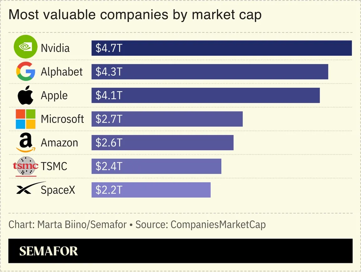 Most valuable companies by market cap Most valuable companies by market cap