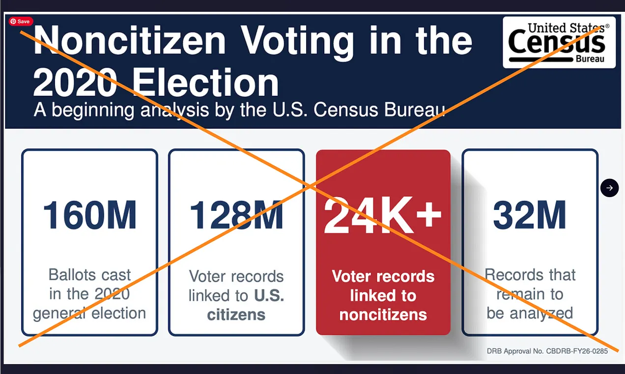 https://www.thebulwark.com/p/donald-trump-maga-war-on-reality-comes-for-the-census-bureau-voting-citizens-fraud-bogus-report